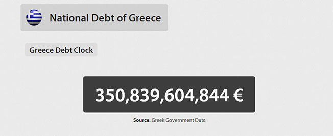 Το δημόσιο χρέος της Ελλάδας μόλις ξεπέρασε το φράγμα των 350 δις ευρώ!