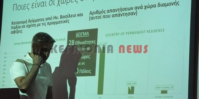 Περαιτέρω ικανοποίηση ….όσων  άκουσαν και είδαν την έρευνα….