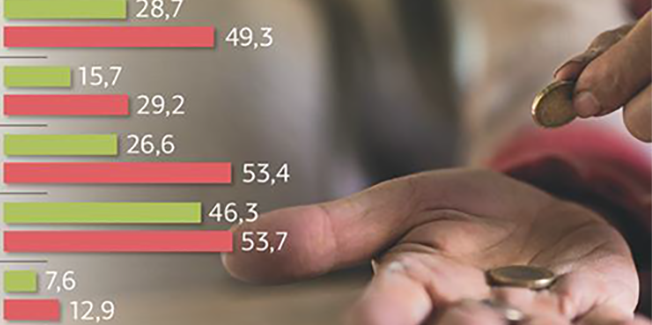 Εννιά χρόνια, τρια μνημόνια, 32.000 εφαρμοστικές διατάξεις, 260 ευρώ μισθός.