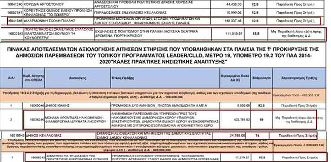 17.279Ε ζεστό χρήμα στον κ. Γαλανό
