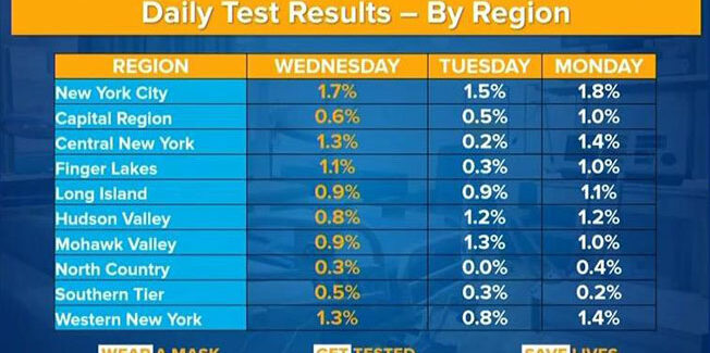 Τα 3Τ του φετινού καλοκαιριού…..
