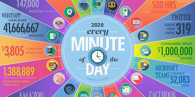 Κάθε λεπτό που περνάει ανεβαίνουν….