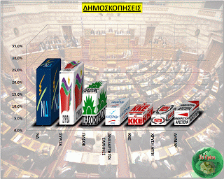 Τα αποτελέσματα πολιτικής δημοσκόπησης για την Κεφαλονιά μας!