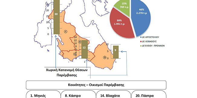 Εκτέλεση Έργου «Δημοτική Οδοποιία Δήμου Αργοστολίου έτους 2020»