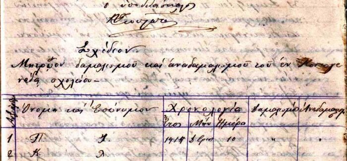 Ένα παλιό, (μα επίκαιρο έγγραφο)  για τους εμβολιασμούς ενάντια  στην Ευλογιά στα 1914