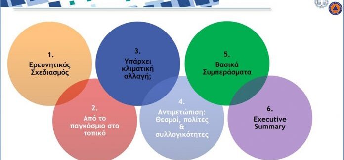 Στη δημοσιότητα η έρευνα κοινής γνώμης για την κλιματική αλλαγή