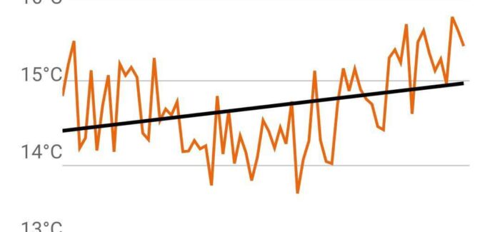 Μέση άνοδος +0,70 βαθμούς Κελσίου στα Ιόνια Νησιά στα 70 χρόνια!