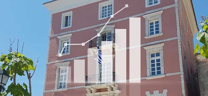 Ακαδημαϊκή ποιότητα, ανάπτυξη και ετήσιος προϋπολογισμός στο Ιόνιο Πανεπιστήμιο