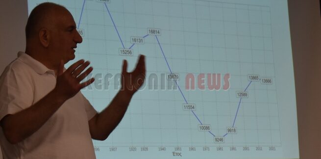 Κεφαλονιά 1879 – 2023 – Μια ψηφιακή διήγηση για την Κεφαλονιά