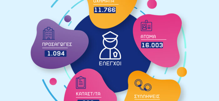 Απολογισμός δραστηριότητας των Υπηρεσιών της Γενικής Περιφερειακής Αστυνομικής Διεύθυνσης Ιονίων Νήσων για τον Αύγουστο του 2025