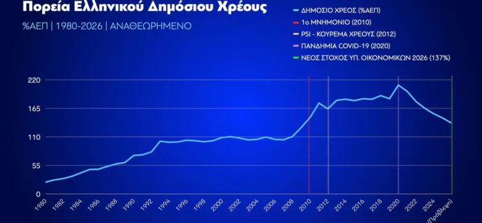 Μόνο καλές ειδήσεις βγαίνουν με Πρωθυπουργό τον Κυριάκο Μητσοτάκη!