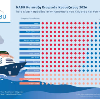 Κατάταξη εταιρειών κρουαζιέρας 2026: Μικρή πρόοδος, αλλά ο κλάδος  εξακολουθεί να βασίζεται στα ορυκτά καύσιμα